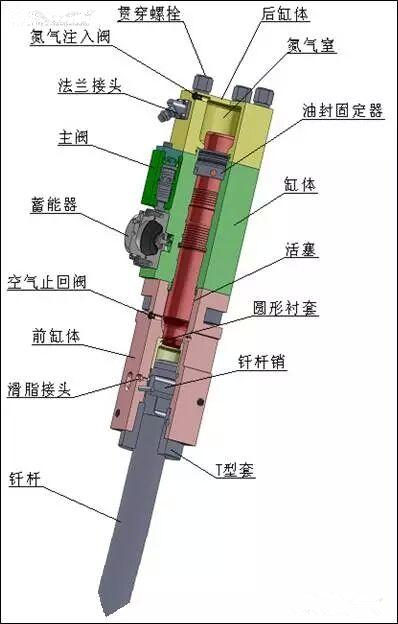 同时,破碎锤打击力量会反震至破碎器本体,护板及挖掘机本体的操作臂等